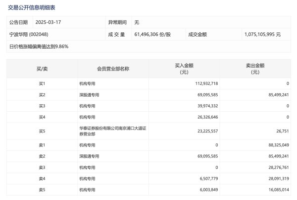 配资炒股门户网 A股大宗交易盘点：共69只个股发生大宗交易，总成交19.62亿元
